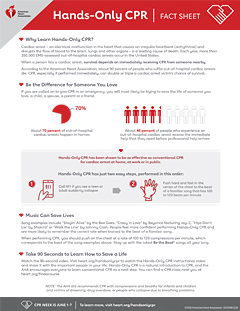 CPR Fact Sheet