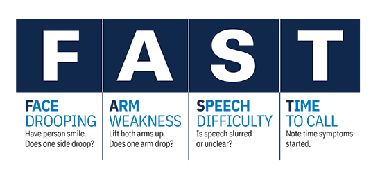 FAST - Stroke Warning Signs FAST - Stroke Warning Signs